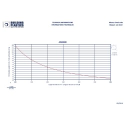 TUBE D'ENROULEMENT OCTO 60