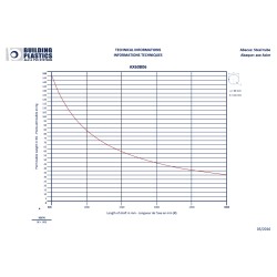 TUBE D'ENROULEMENT OCTO 60