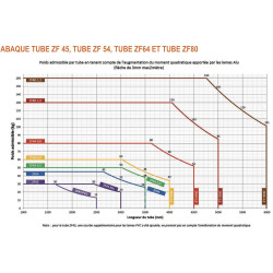 TUBE ZF54 LG 2500 MM