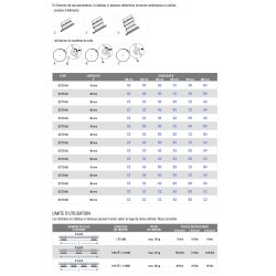 VAR OCTO 40-50-60 2 ÉLÉMENTS À VISSER